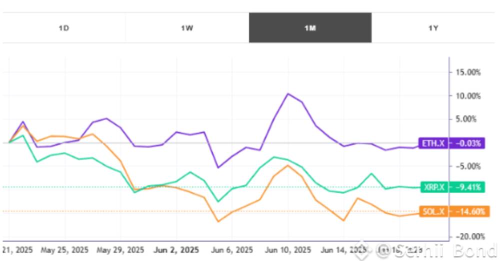 ETH.X vs SOL.X vs XRP.X Comparison Chart in %: A Comparative Analysis of AI-Driven Trading Performan