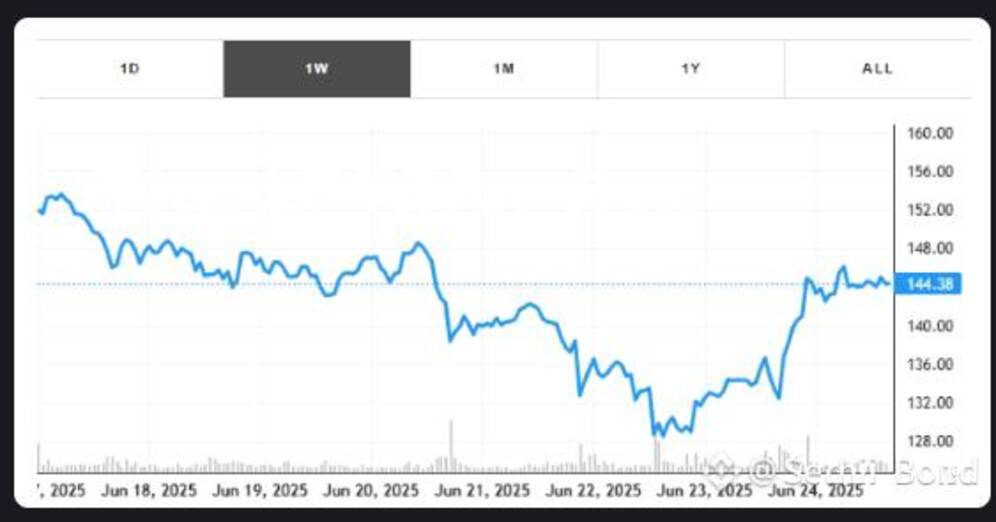 Solana's Rise in 2025: Analyzing $SOL's Market Surge and AI Trading Opportunities