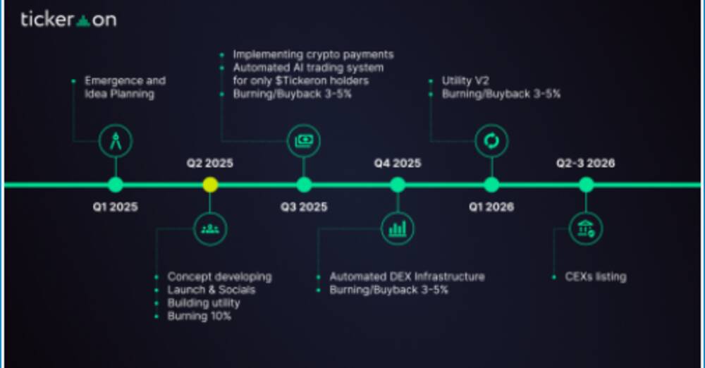 Tickeron Unveils Roadmap for $TICKERON Token