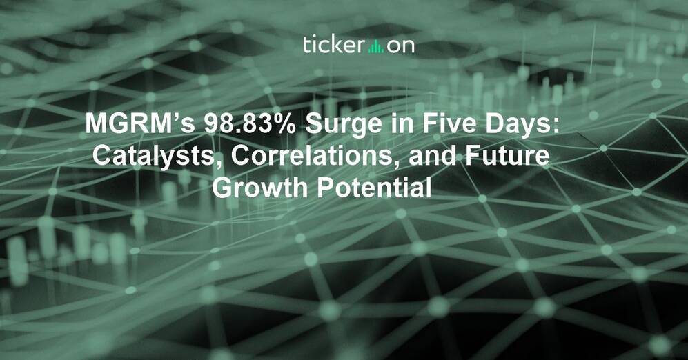 MGRM’s 98.83% Surge in Five Days: Catalysts, Correlations, and Future Growth Potential