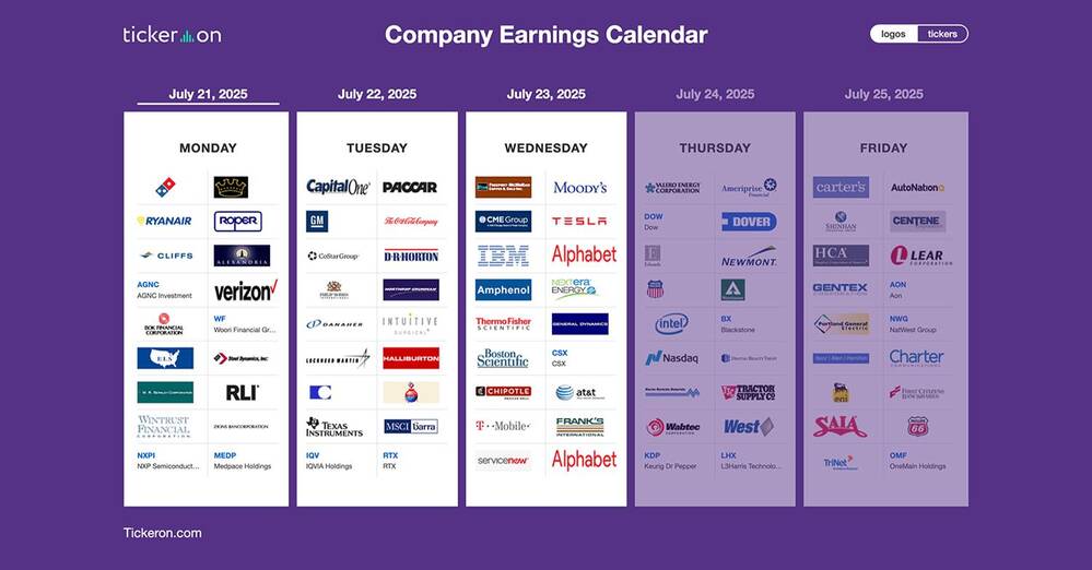 VZ, DPZ, PM, KO, LMT, NOC, TXN, RTX, GOOGL, TSLA, IBM, T, NOW, CME, HLT | Q2 2025 Earnings Preview: July 21-23, 2025