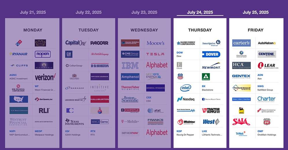 DOW, VLO, LVMH, UNP, HCA, PSX, CNC, INTC, BX, NDAQ, NOK, HON,  | Q2 2025 Earnings Preview: July 24-25