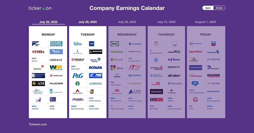 WM, NUE, V, PG, AZN, BKNG, UNH, BA, UPS, SPOT, SBUX, PYPL, SOFI, SYY | Q2 2025 Earnings Preview: July 28-29, 2025