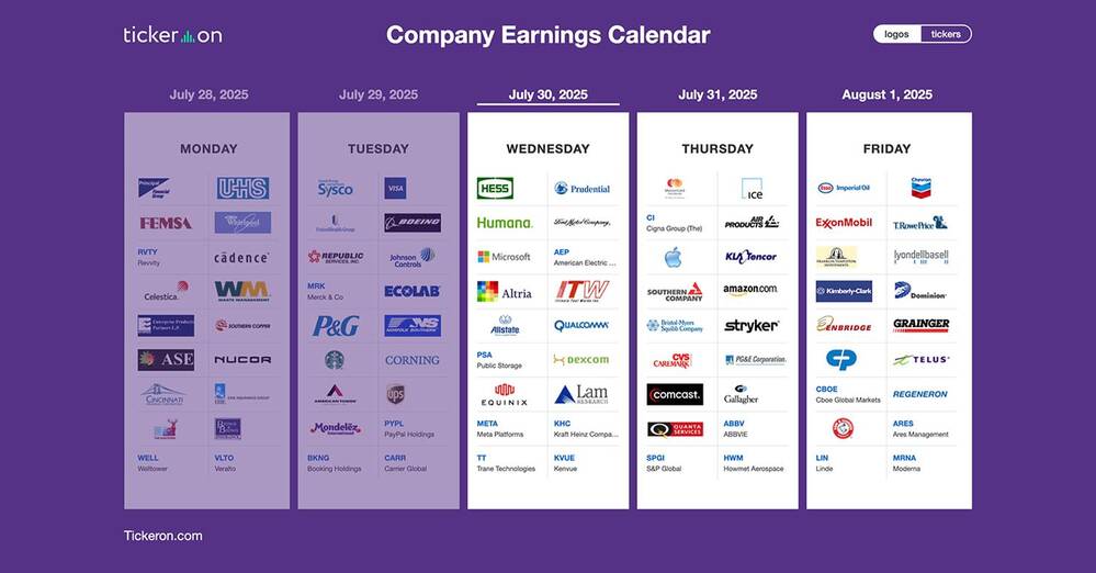 MSFT, META, QCOM, ARM, F, HOOD, EBAY, HSBC, AAPL, AMZN, MA, CVS, SPGI, COIN, XOM, CVX | Q2 2025 Earnings Preview: July 30 – August 1, 2025