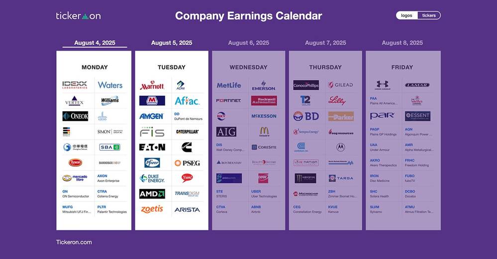 PLTR, MUFG, TSN, HIMS, MELI, FANG, ON, AMD, CAT, PFE, DUK, MAR, SMCI, AMGN, BP | Q2 2025 Earnings Preview: August 4-5, 2025