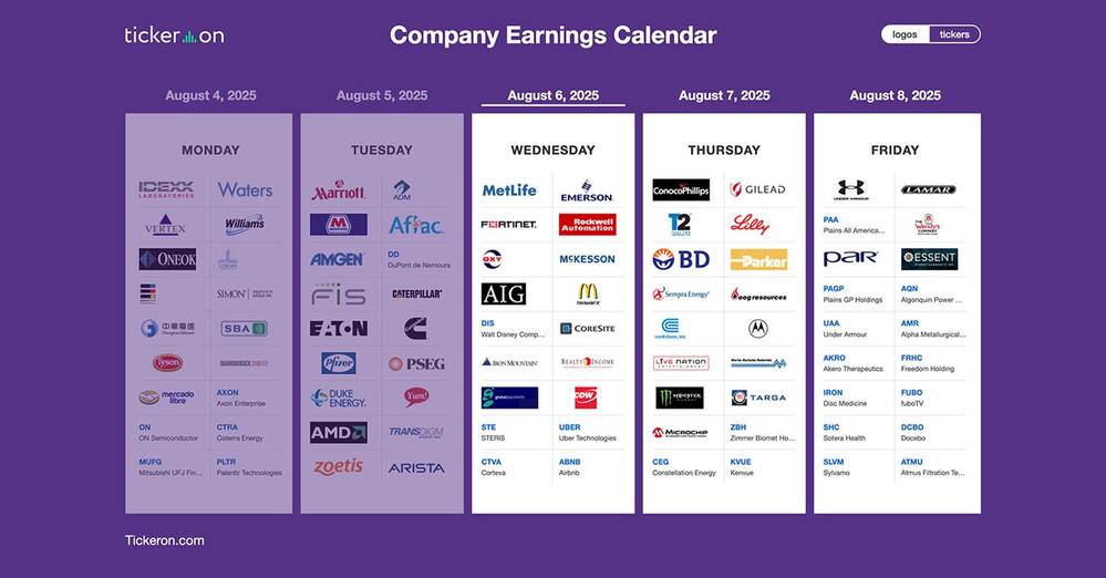 DIS, MCD, UBER, DASH, ABNB, SHOP, APP, NVO, HMC, OXY, LLY, TM, SONY, MNST, QBTS, TTD, XYZ, TEAM | Q2 2025 Earnings Preview: August 6-7, 2025