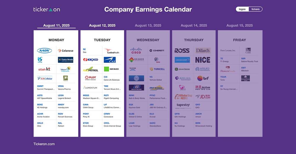 B, MNDY, OKLO, ASTS, AMC, VRNA, ACHR, BBAI, SE, CRWV, CAVA, TME, RGTI, HRB, CRCL | Q2 2025 Earnings Preview: August 11-12, 2025