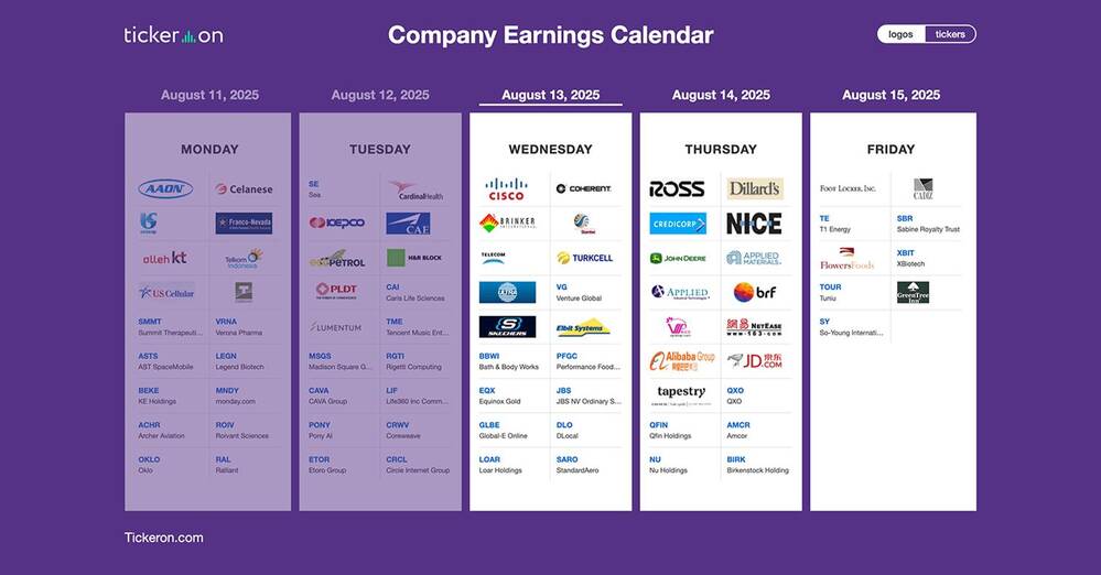 Q2 2025 Earnings: FL's AI Trading System Posts +87% Annualized Return