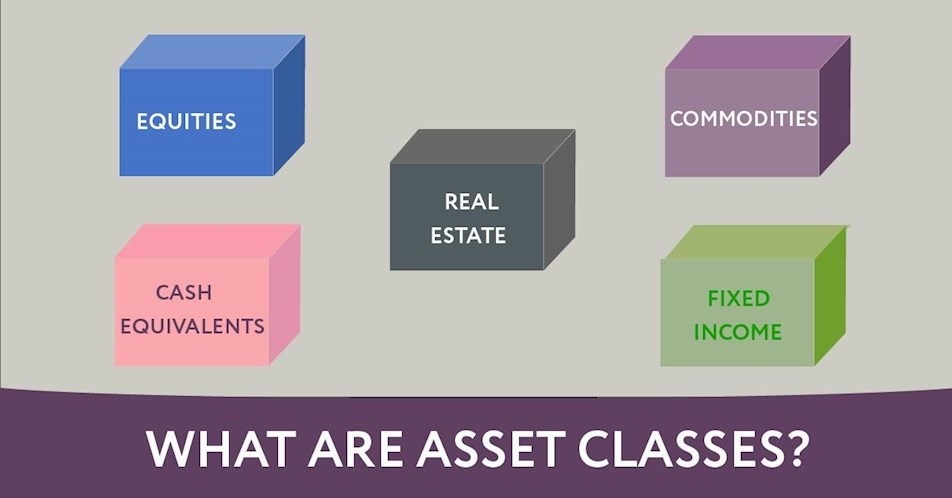 What are asset classes?