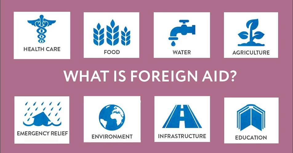 What is foreign aid?
