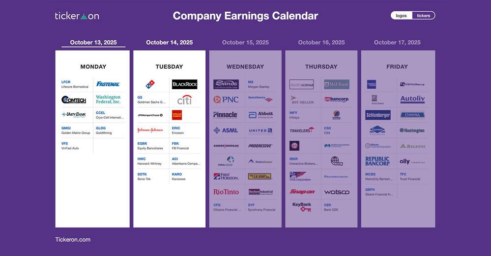 FAST, JPM, JNJ, WFC, GS, BLK, C, ERIC, DPZ, ACI | Q3 2025 Earnings Preview: October 13-14, 2025