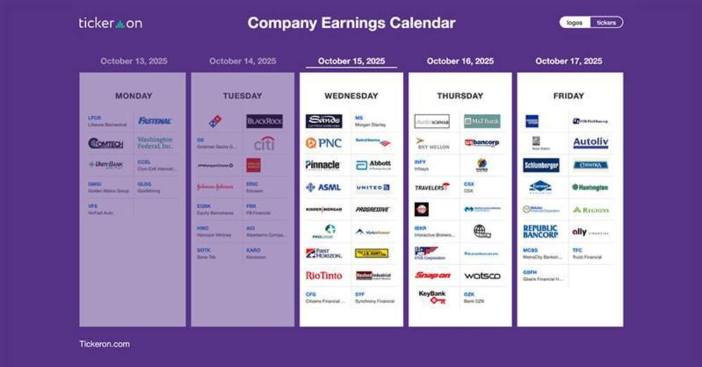 ASML, BAC, MS, ABT, PGR, PLD, PNC, UAL, SYF, TSM, SCHW, MMC, IBKR, BK, USB, INFY, AXP, TFC | Q3 2025 Earnings Preview: October 15-17, 2025