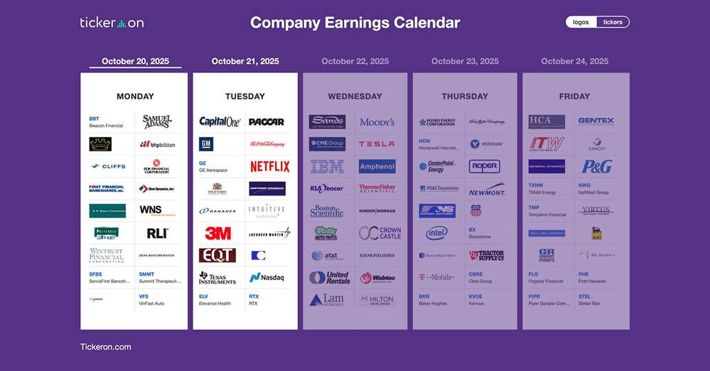 WRB, STLD, SMMT, NFLX, GE, KO, PM, RTX, TXN, LMT, NOC, MMM, GM, NDAQ | Q3 2025 Earnings Preview: October 20-21, 2025
