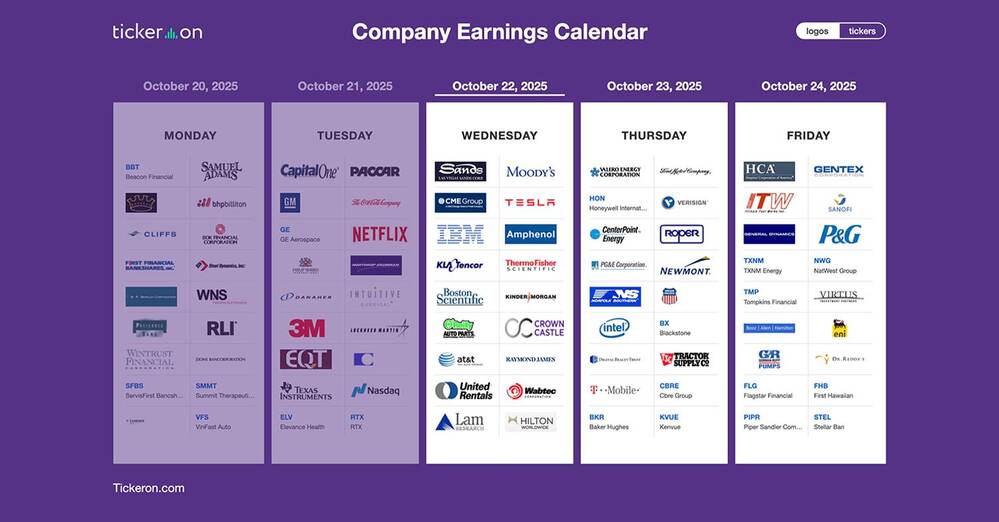 TSLA, SAP, IBM, TMO, T, LRCX, GEV, CME, TMUS, INTC, UL, UNP, HON, BX, NEM, PG, SNY | Q3 2025 Earnings Preview: October 22-24, 2025