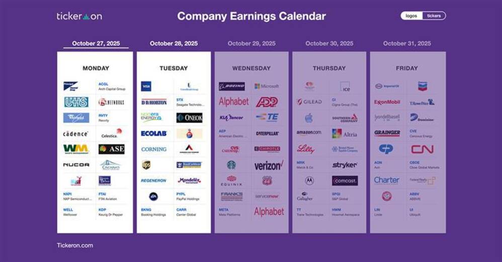 WELL, CDNS, WM, NXPI, CLS, NUE, V, UNH, NVS, HSBC, NEE, BKNG, AMT, RCL, GLW, STX | Q3 2025 Earnings Preview: October 27-28, 2025