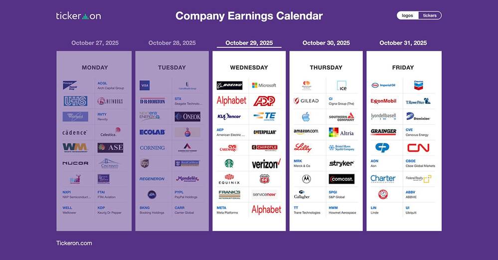 MSFT, GOOG, META, CAT, NOW, BA, VZ, SAN, UBS, MELI, AAPL, AMZN, LLY, MA, SHEL, MRK, SPGI, COIN, ICE, MSTR, XOM, ABBV | Q3 2025 Earnings Preview: October 29-31, 2025