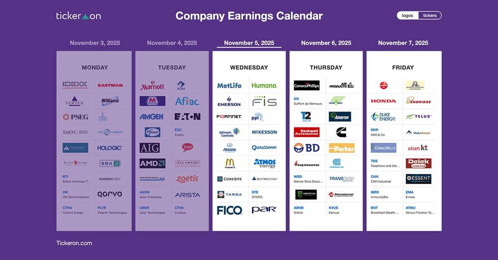 TM, NVO, APP, MCD, QCOM, ARM, HOOD, DASH, MCK, FTNT, AZN, COP, PH, ABNB, MNST, DDOG, WBD, TTWO, KKR, ENB | Q3 2025 Earnings Preview: November 5-7, 2025