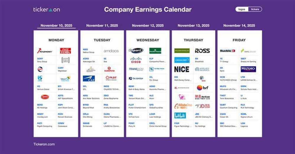 CRWV, OXY, ASTS, RKLB, RGTI, SONY, SE, NBIS, OKLO, CSCO, TDG, CRCL, DIS, AMAT, BN, NU, BABA, MUFG | Q3 2025 Earnings Preview: November 10-14, 2025