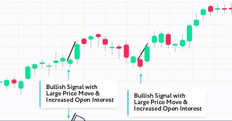 How to use Open Interest in trading