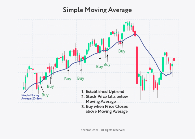 Nifty 50 Index