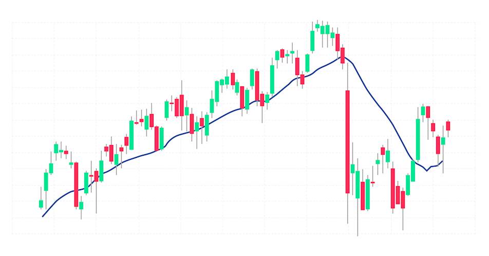 How to use Simple Moving Averages in trading