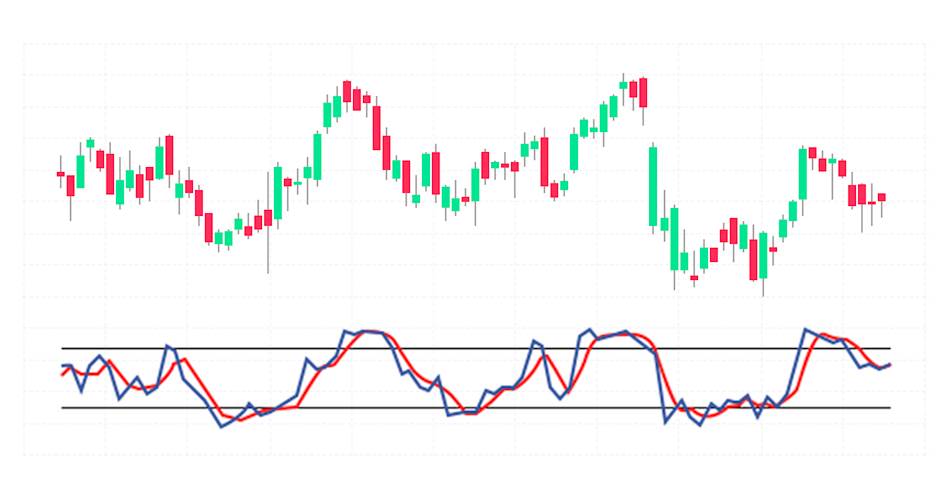 How to use Stochastics in trading