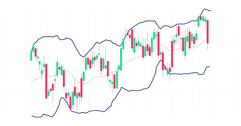 How to use Bollinger Bands in trading?