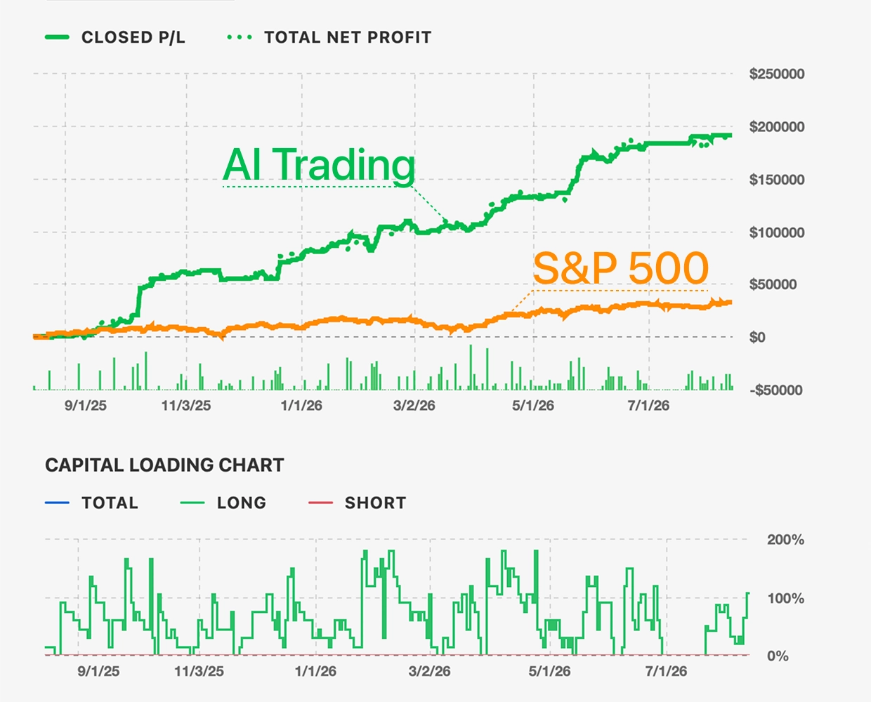 Top AI trading robots ranked by market performance