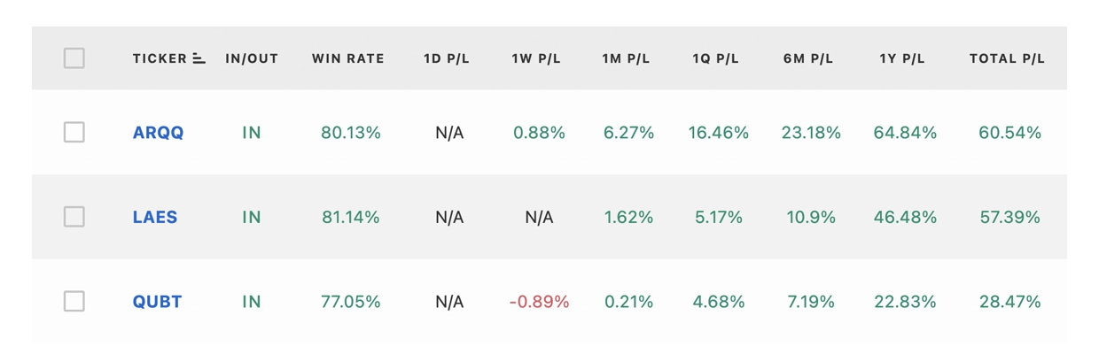 Closed AI robot trades and real-time performance analytics
