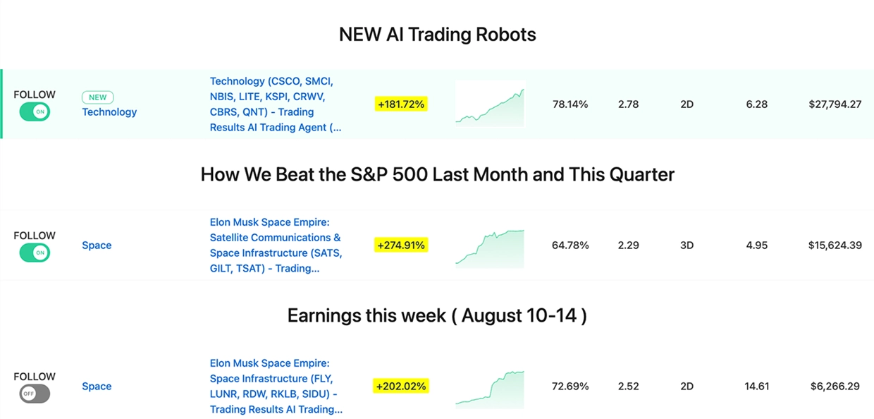 Selection of Tickeron trending AI trading robots