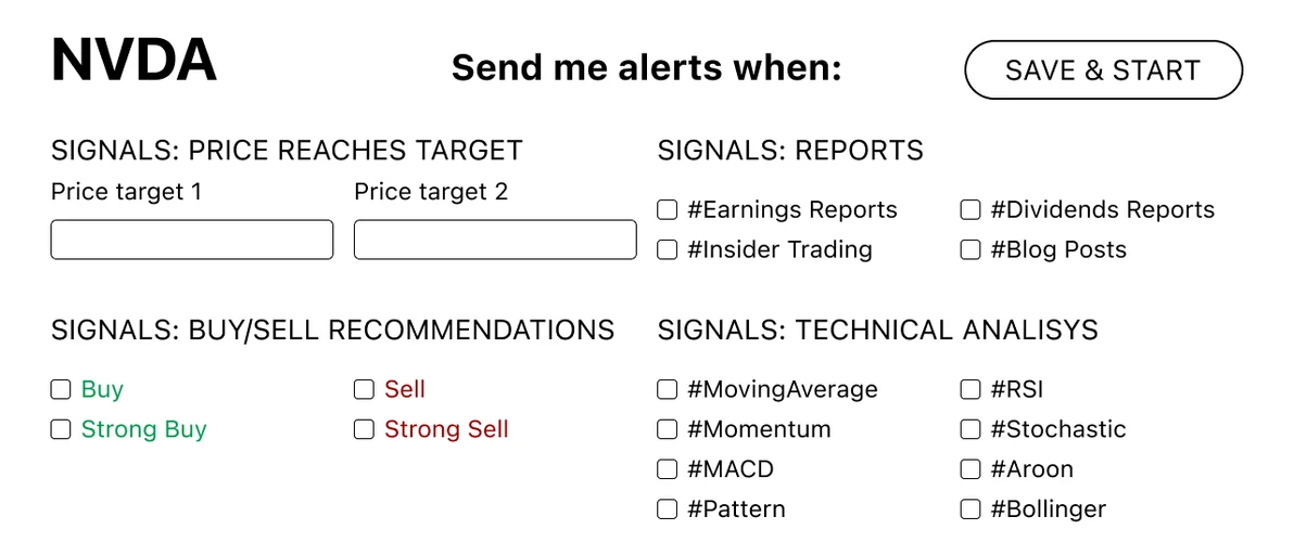 Available price, report, Buy/Sell, and technical analysis alerts