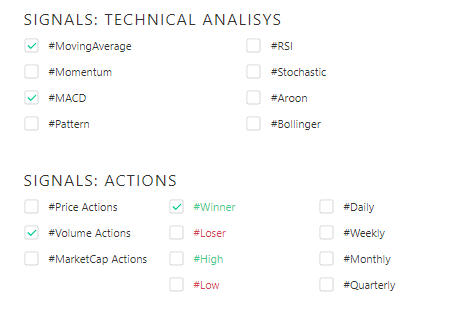 Technical Analysis And Actions