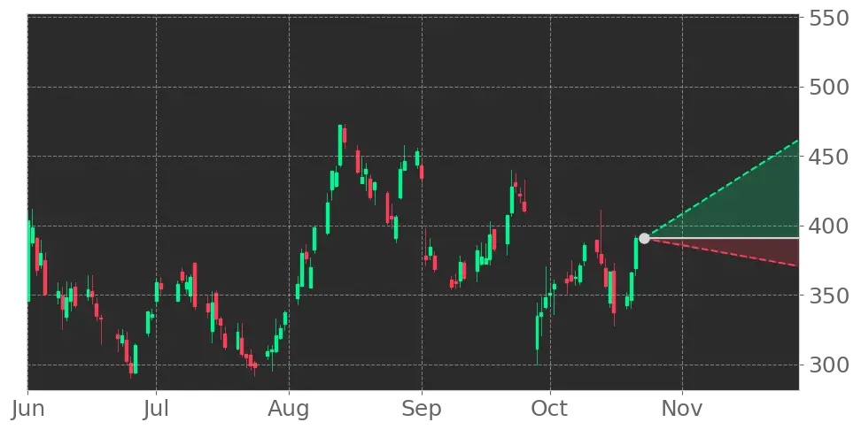 MongoDB (MDB) Stock Forecast: Can AI-Native Demand Extend Atlas's ...
