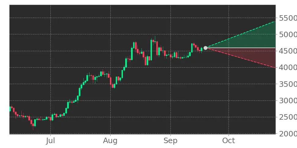Stock Forecast, Price, News, Quote