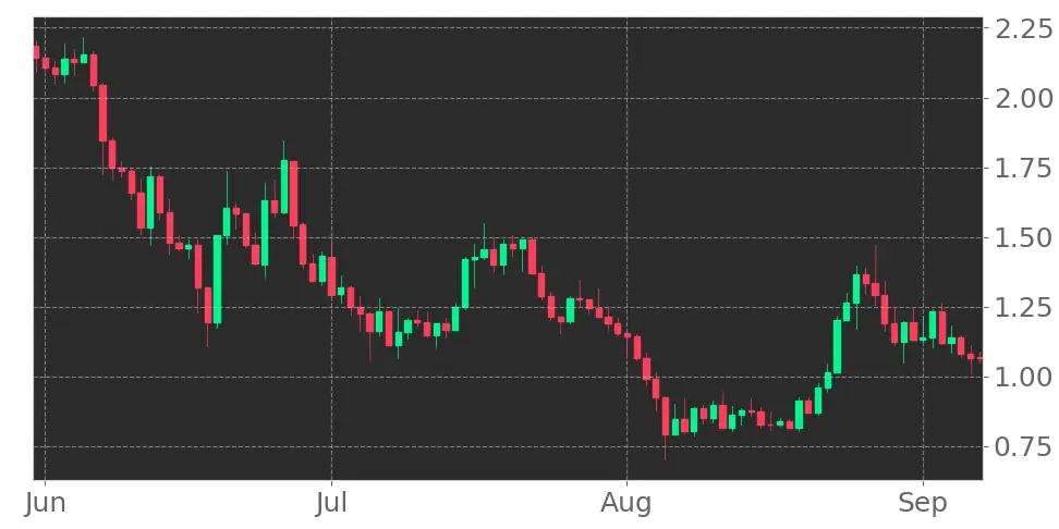 fet crypto price