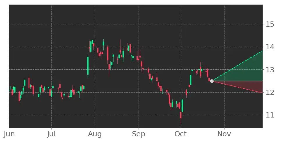 JBS S.A. (JBS) Stock Forecast: Navigating the U.S. Cattle Cycle and a ...