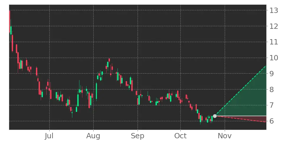 Ondas (ONDS) stock Forecast, Price Targets and Analysts Predictions ...