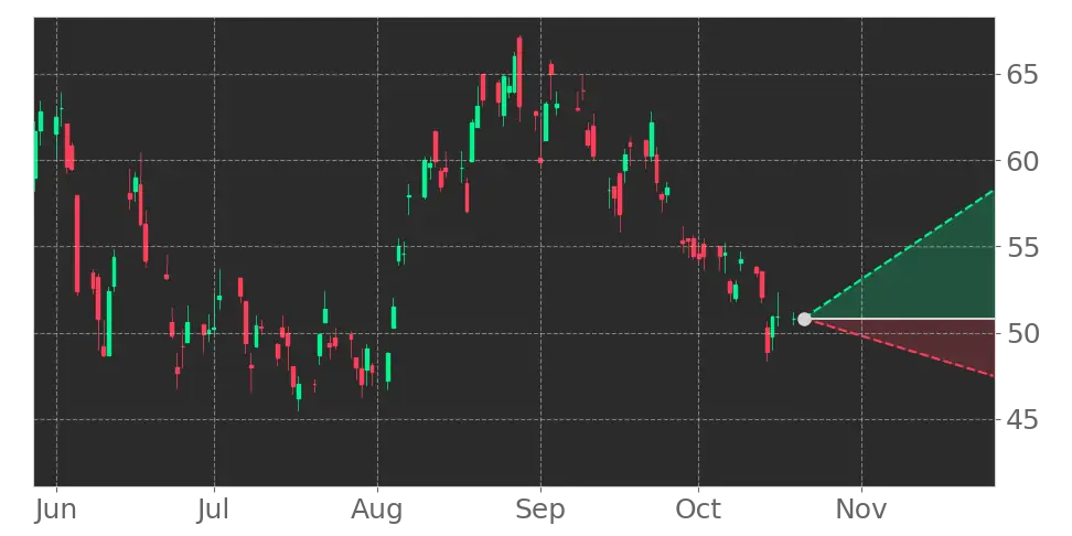 SLVR in +6.29% Uptrend, advancing for three consecutive days on June 26 ...