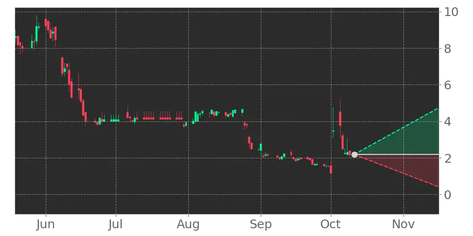 Alpha Modus Holdings (AMOD) Stock Forecast: Can AI-Powered Retail ...