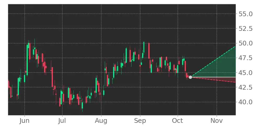 Versigent (VGNT) stock Forecast, Price Targets and Analysts Predictions ...