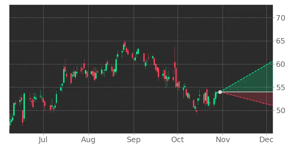 CarMax (KMX) stock Forecast, Price Targets and Analysts Predictions ...