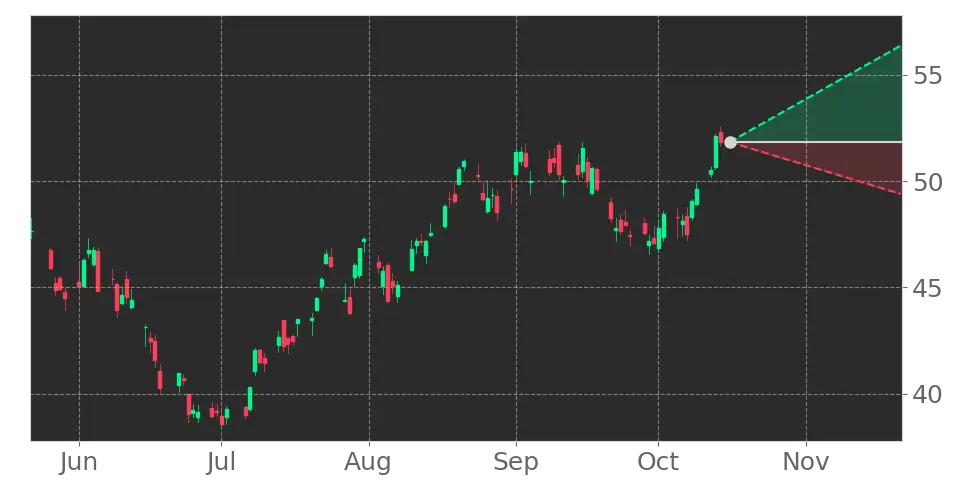 Stock Forecast, Price, News, Quote