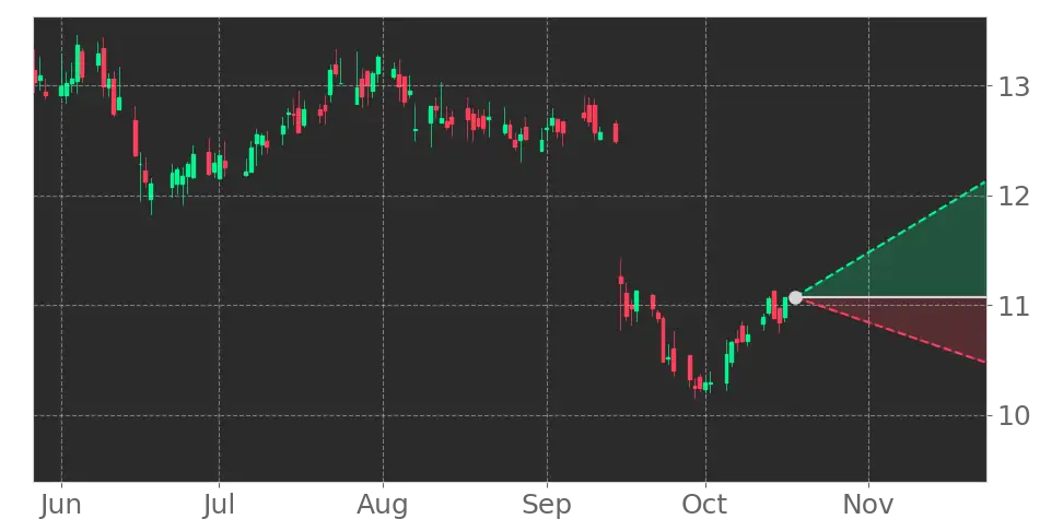 Mach Natural Resources (MNR) stock Forecast, Price Targets and Analysts ...