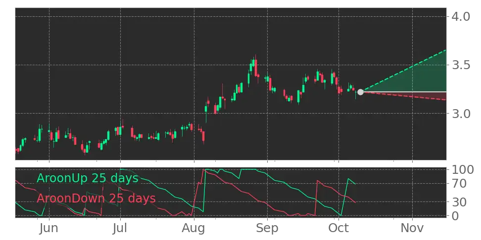 Cronos Group (CRON) stock Forecast, Price Targets and Analysts ...