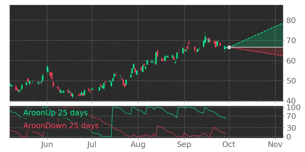 DocuSign (DOCU) stock Forecast, Price Targets and Analysts Predictions ...