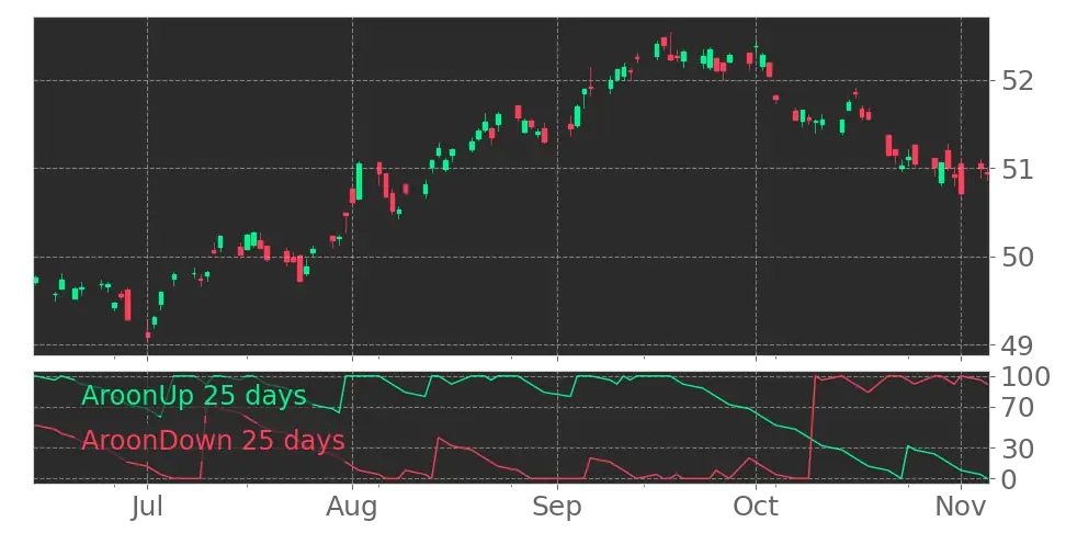 iShares Broad USD Investment Grade Corporate Bond ETF (USIG)