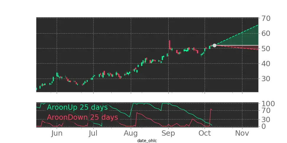 Stock Forecast, Price, News, Quote