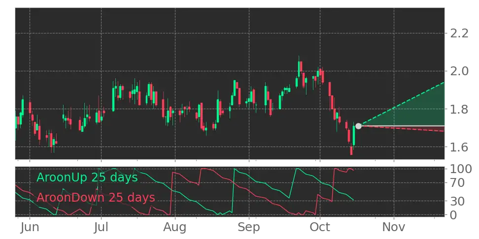 enGene Therapeutics (ENGN) stock Forecast, Price Targets and Analysts ...