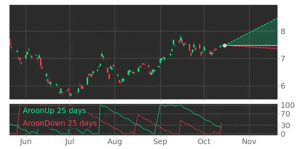 Defiance Oil Enhanced Options Income ETF (USOY) (USOY) ETF Forecast ...