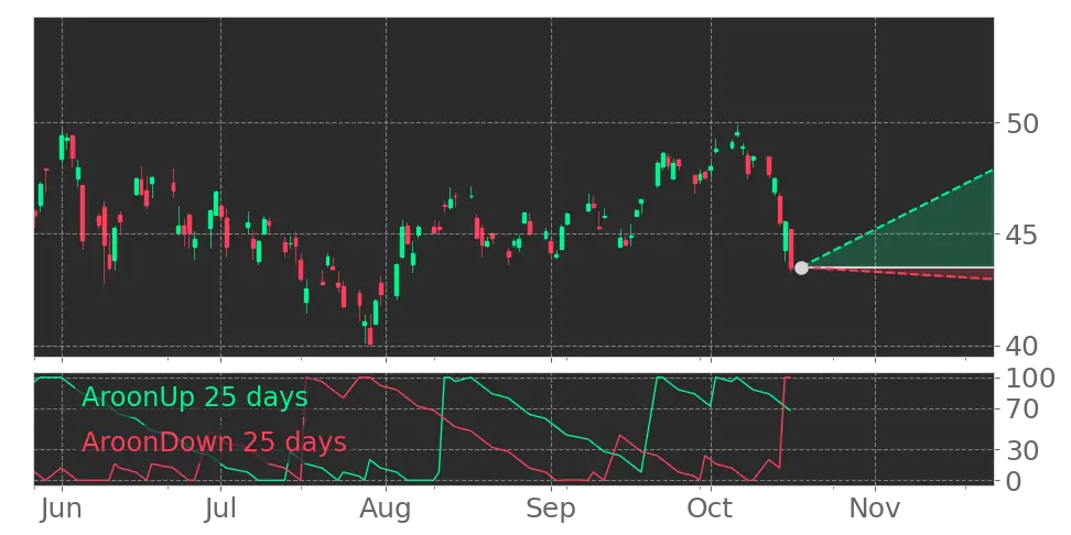 KraneShares Public-Private AI & Technology ETF (AGIX) (AGIX) ETF ...
